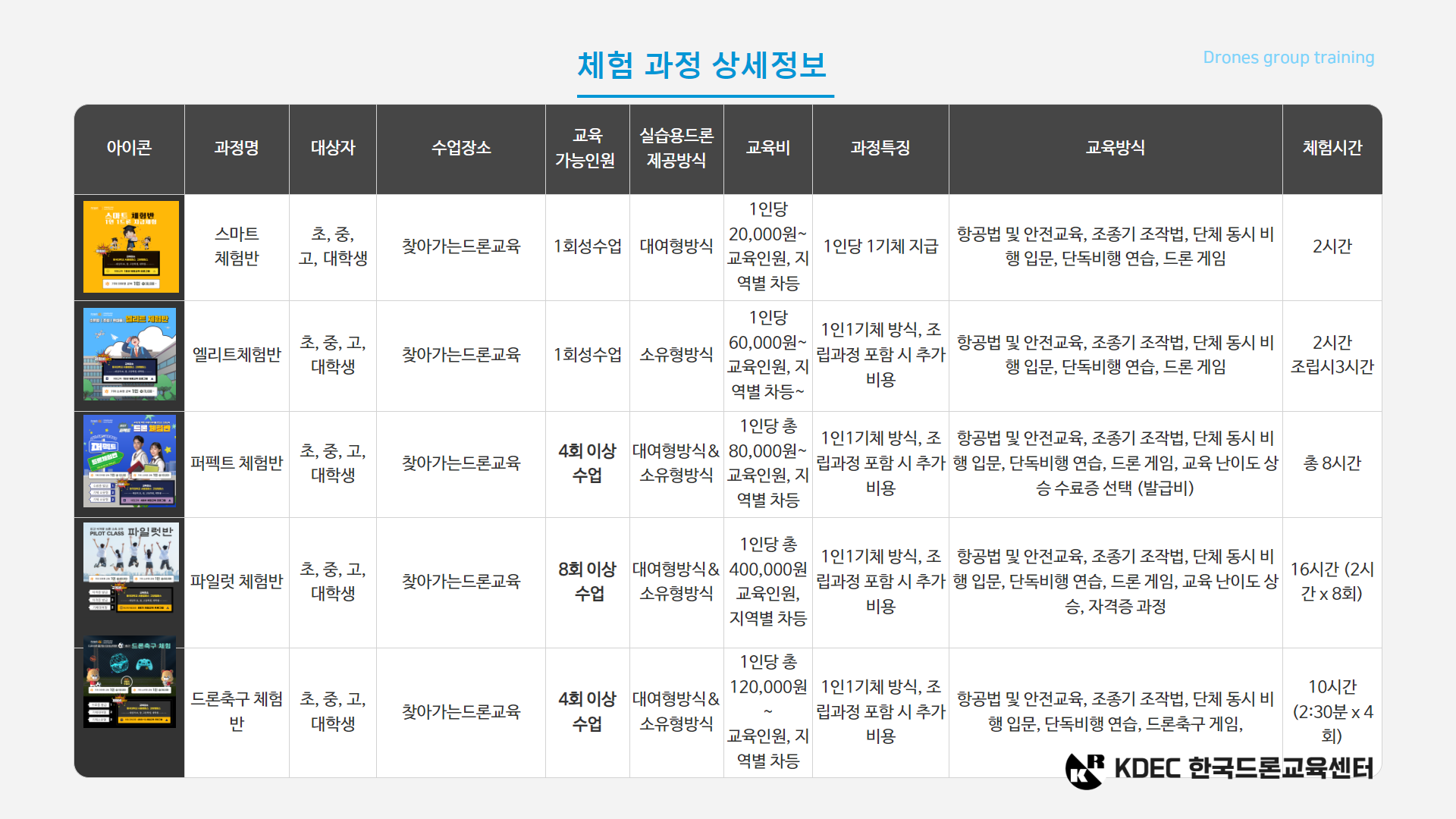 엘리트반 과정 안내7